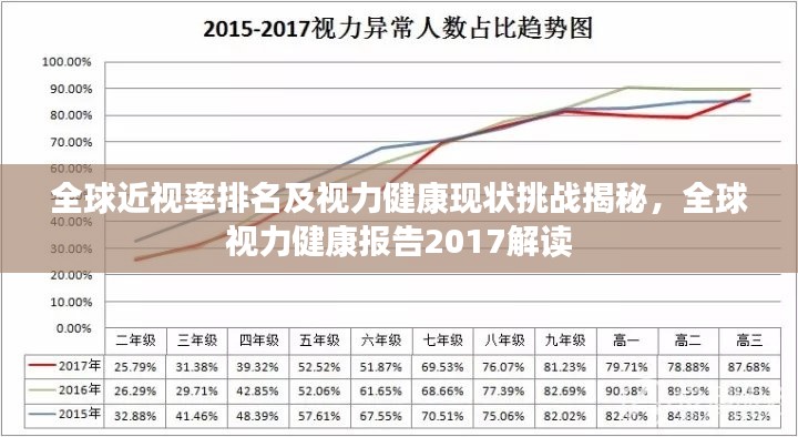 全球近视率排名及视力健康现状挑战揭秘，全球视力健康报告2017解读