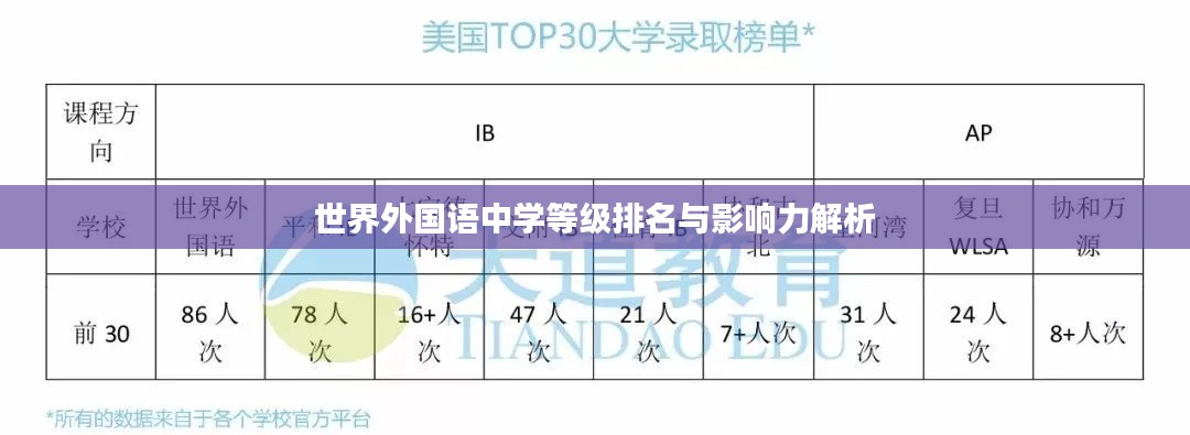 世界外国语中学等级排名与影响力解析