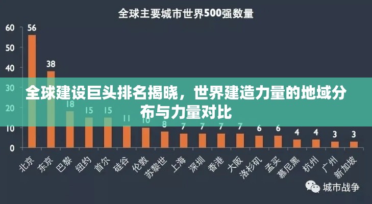 全球建设巨头排名揭晓，世界建造力量的地域分布与力量对比