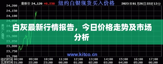 白灰最新行情报告，今日价格走势及市场分析