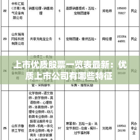 上市优质股票一览表最新：优质上市公司有哪些特征 