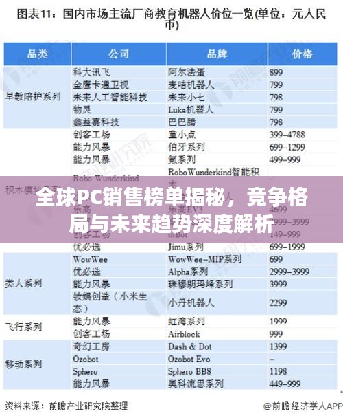 全球PC销售榜单揭秘，竞争格局与未来趋势深度解析