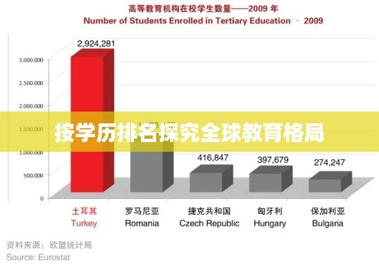 按学历排名探究全球教育格局