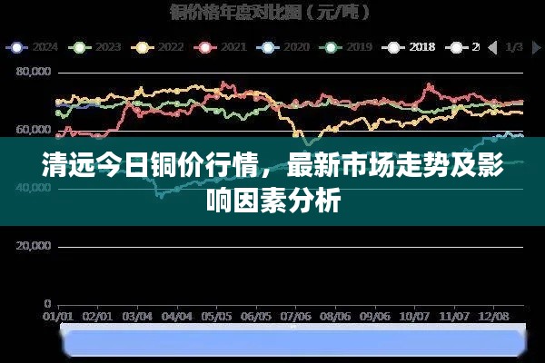 清远今日铜价行情，最新市场走势及影响因素分析