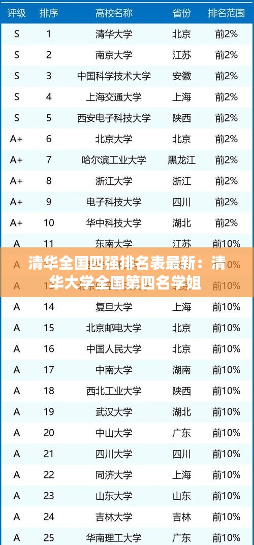 清华全国四强排名表最新：清华大学全国第四名学姐 