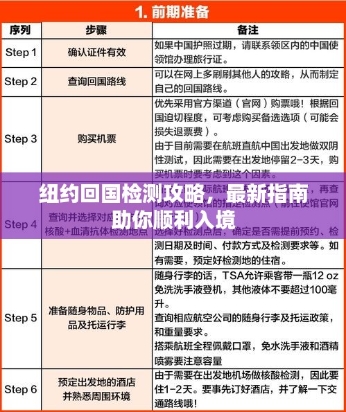 纽约回国检测攻略，最新指南助你顺利入境