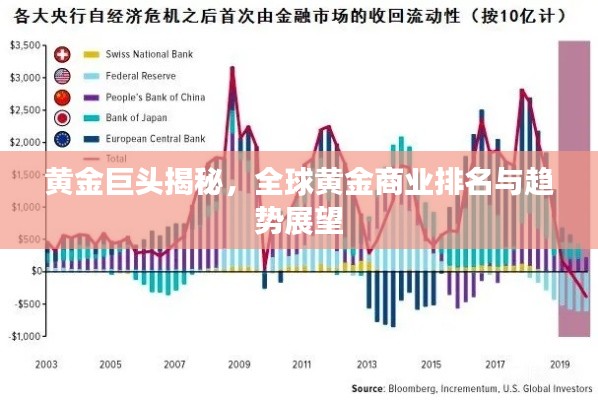 黄金巨头揭秘，全球黄金商业排名与趋势展望