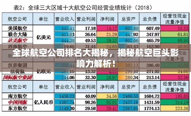 全球航空公司排名大揭秘，揭秘航空巨头影响力解析！