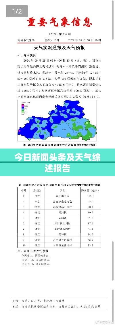 今日新闻头条及天气综述报告