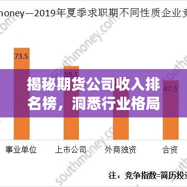 揭秘期货公司收入排名榜，洞悉行业格局与未来趋势展望