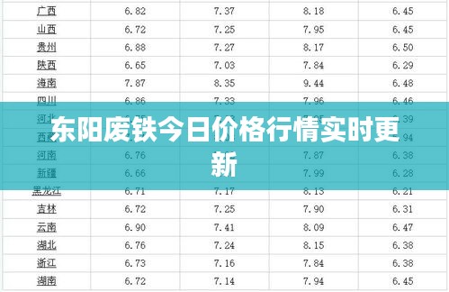 东阳废铁今日价格行情实时更新