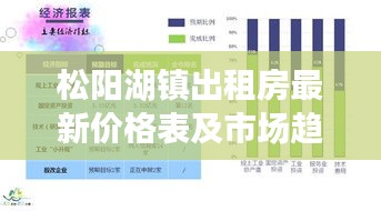 松阳湖镇出租房最新价格表及市场趋势深度解析