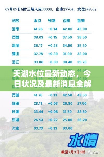 天湖水位最新动态，今日状况及最新消息全解析