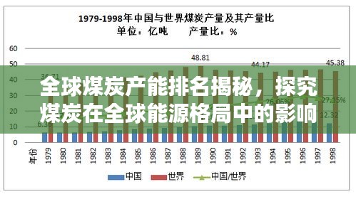 全球煤炭产能排名揭秘，探究煤炭在全球能源格局中的影响力