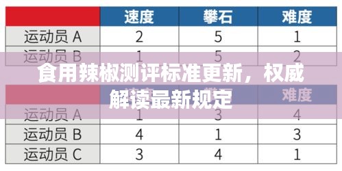 食用辣椒测评标准更新，权威解读最新规定