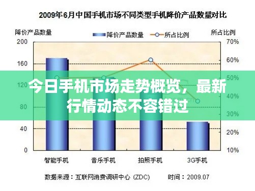 今日手机市场走势概览，最新行情动态不容错过