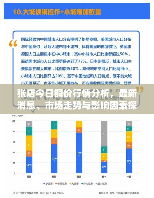 张店今日铜价行情分析，最新消息、市场走势与影响因素探讨