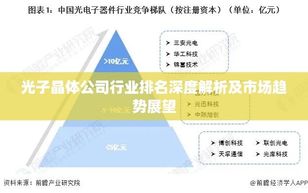 光子晶体公司行业排名深度解析及市场趋势展望