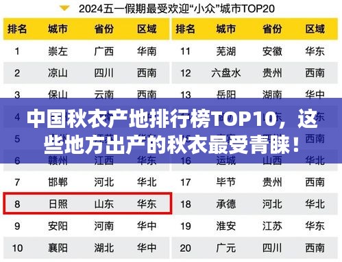 中国秋衣产地排行榜TOP10，这些地方出产的秋衣最受青睐！