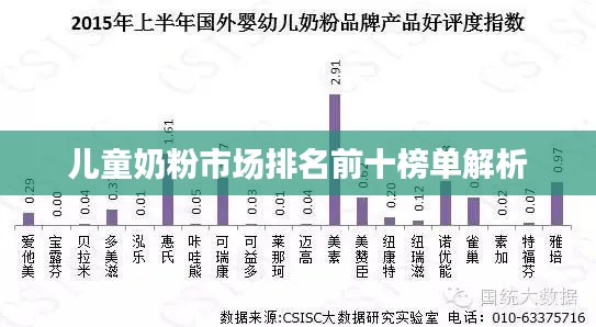 儿童奶粉市场排名前十榜单解析