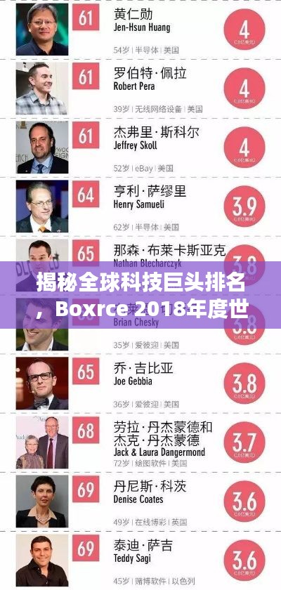 揭秘全球科技巨头排名，Boxrce 2018年度世界排名榜单揭晓！