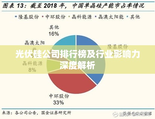 光伏硅公司排行榜及行业影响力深度解析