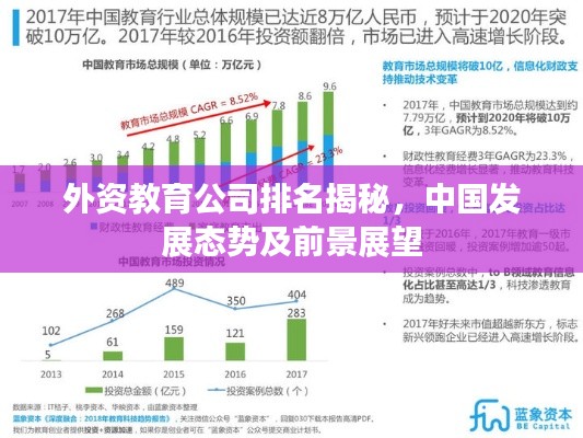 外资教育公司排名揭秘，中国发展态势及前景展望