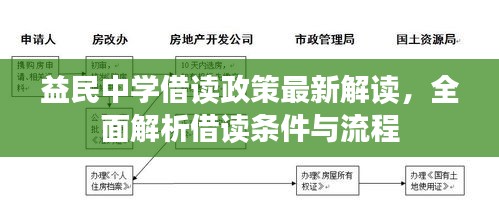 益民中学借读政策最新解读，全面解析借读条件与流程