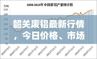 韶关废铝最新行情，今日价格、市场走势及影响因素深度解析