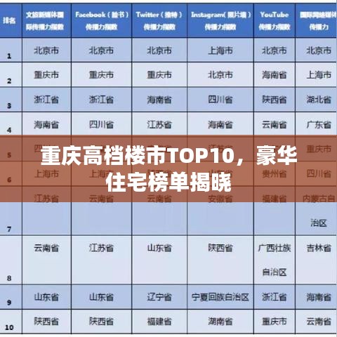 重庆高档楼市TOP10，豪华住宅榜单揭晓