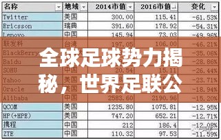 全球足球势力揭秘，世界足联公司排名一览