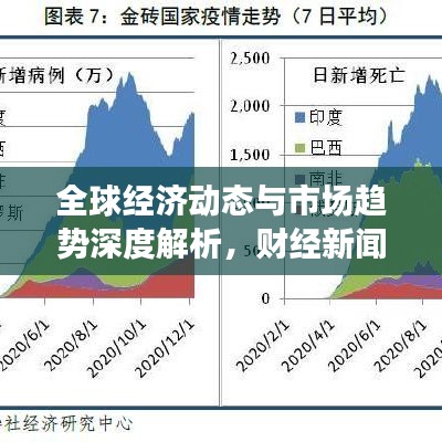 全球经济动态与市场趋势深度解析，财经新闻头条速递