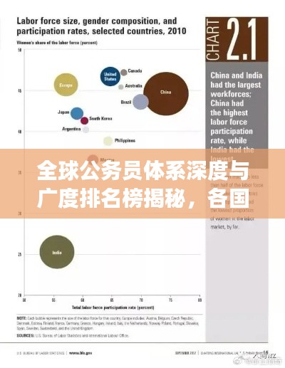 全球公务员体系深度与广度排名榜揭秘，各国公务员排名榜单重磅出炉！