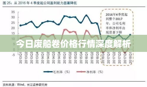 今日废船卷价格行情深度解析