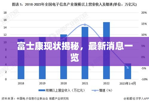 富士康现状揭秘，最新消息一览