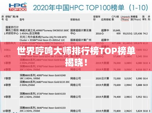 世界哼鸣大师排行榜TOP榜单揭晓！