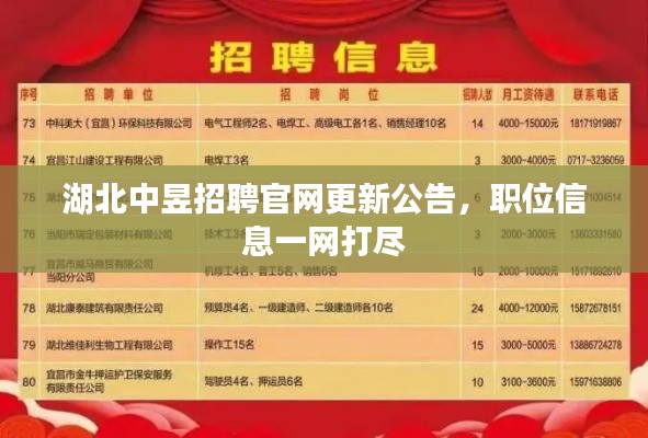 湖北中昱招聘官网更新公告，职位信息一网打尽