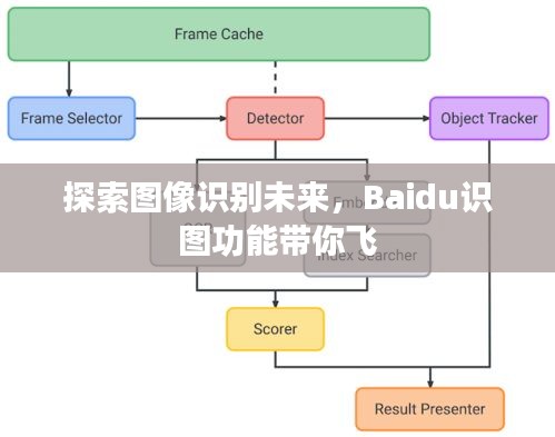 探索图像识别未来，Baidu识图功能带你飞