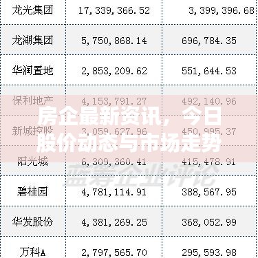 房企最新资讯，今日股价动态与市场走势分析