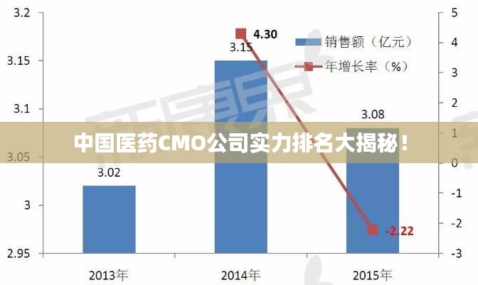 中国医药CMO公司实力排名大揭秘！