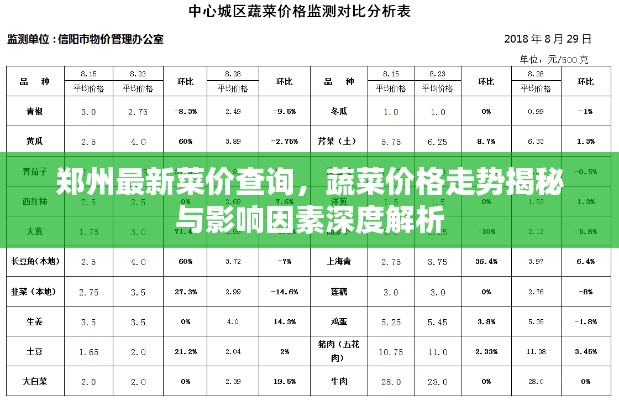 郑州最新菜价查询，蔬菜价格走势揭秘与影响因素深度解析