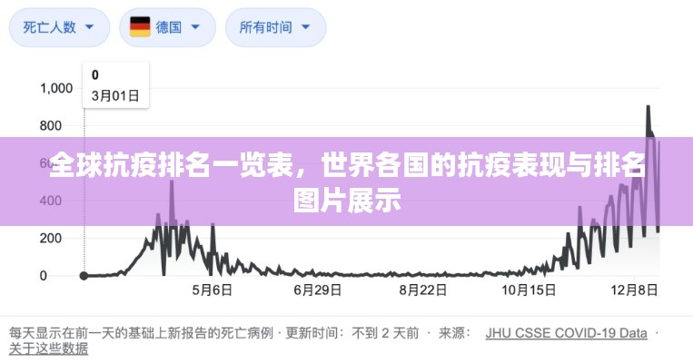 全球抗疫排名一览表，世界各国的抗疫表现与排名图片展示