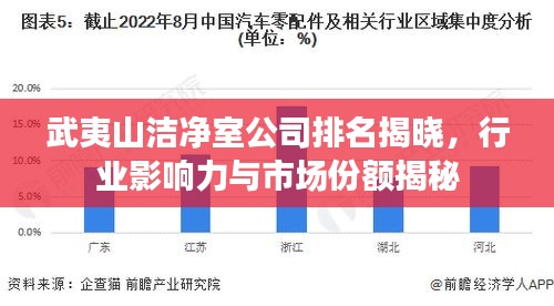 武夷山洁净室公司排名揭晓，行业影响力与市场份额揭秘