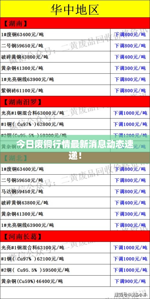 今日废铜行情最新消息动态速递！