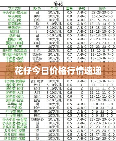 花仔今日价格行情速递