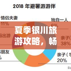 夏季银川旅游攻略，畅游避暑胜地，尽享别样风情