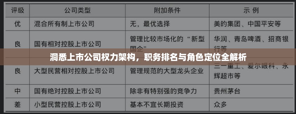 洞悉上市公司权力架构，职务排名与角色定位全解析