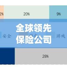 全球领先保险公司的发展之路与未来展望趋势分析