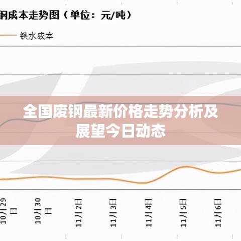 全国废钢最新价格走势分析及展望今日动态