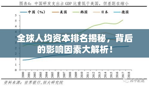 全球人均资本排名揭秘，背后的影响因素大解析！